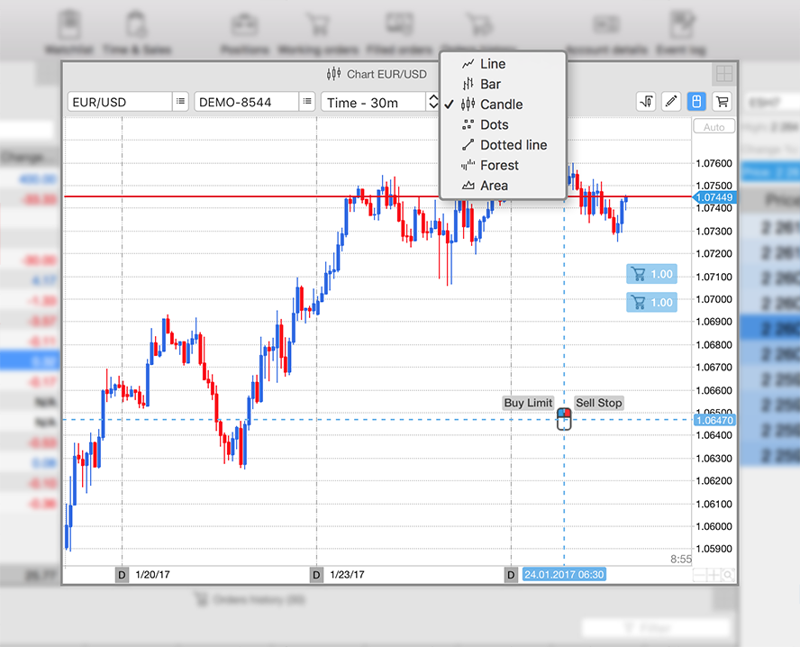 Forex Chart For Mac