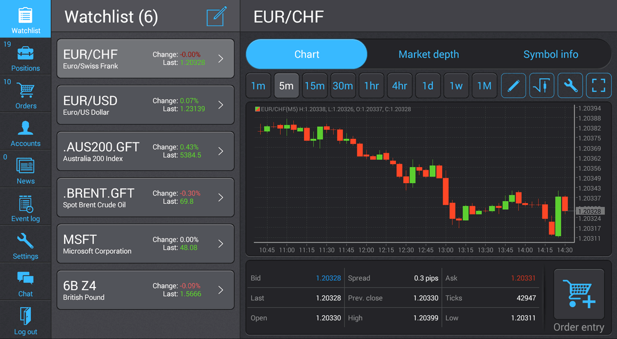 protrader android