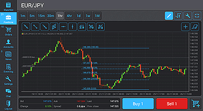 Full-fledged Trading On-the-Go with Protrader Mobile Applications