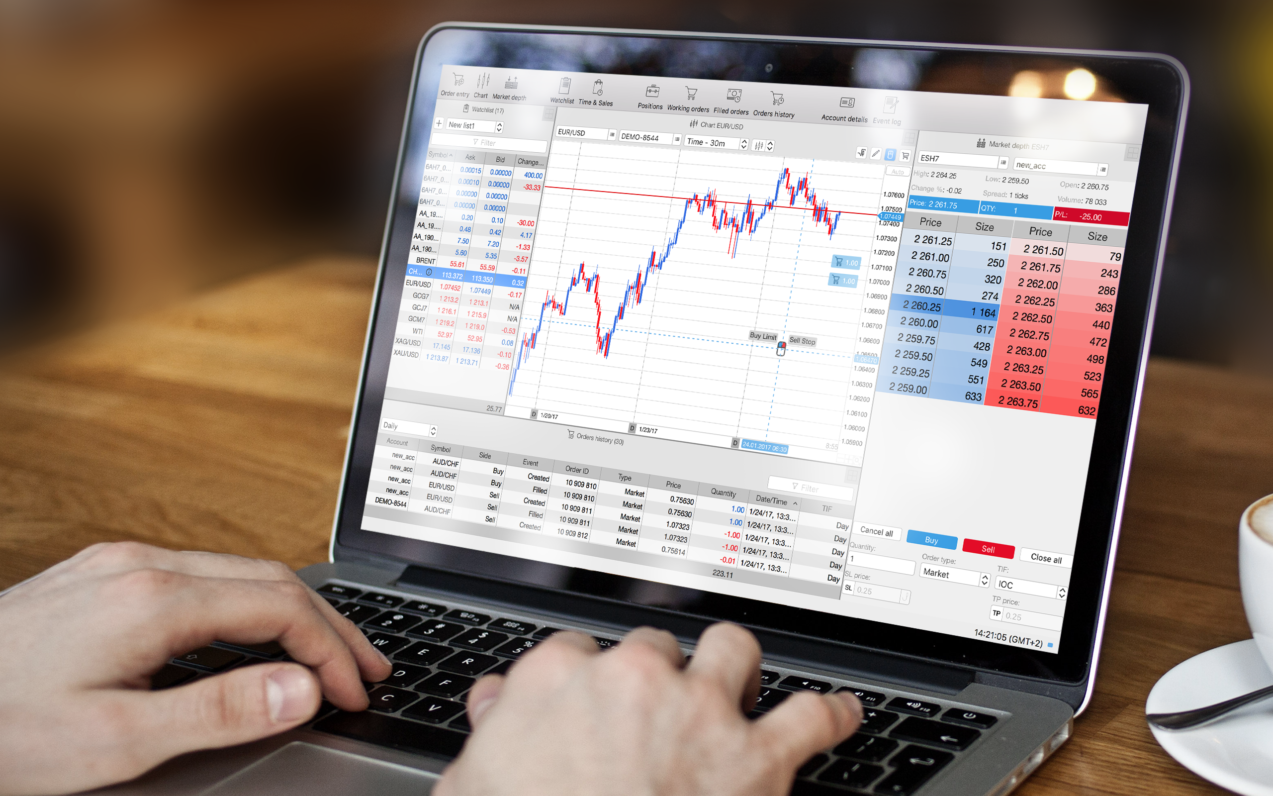 Trading technology for Mac
