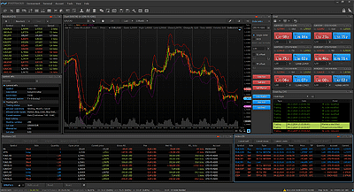 Perfect Trading Interface - Protrader for Windows